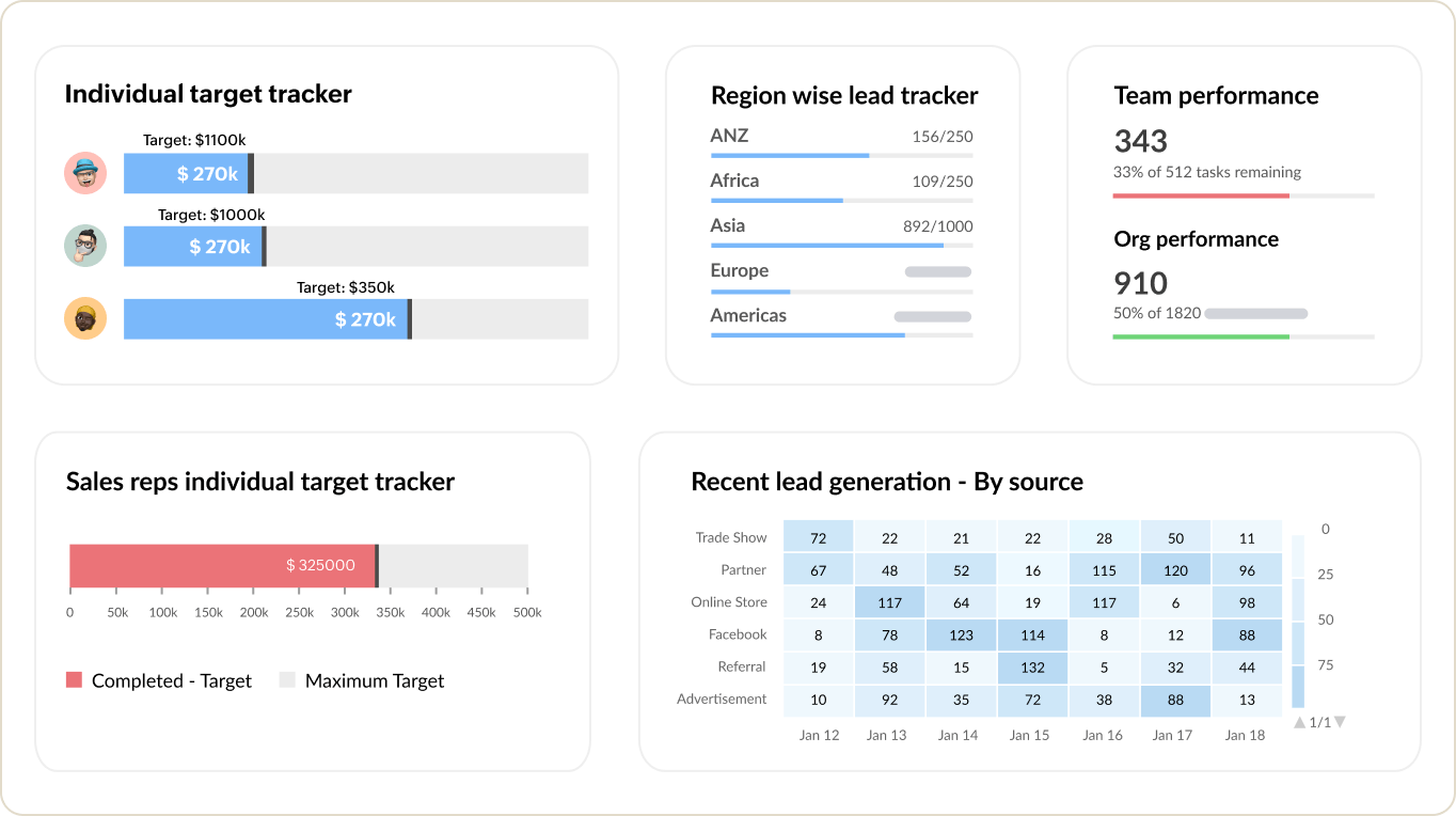 Dashboard Administrativo de Todas as Aplicações do Zoho One